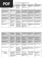 Marking Rubric Case Portfolio Part B - Revised S1 2024