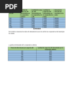 Fase 2 Oferta y Demanda Caso de Estudio Mercado de Café en Colombia