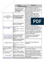 Hormone Structure Functions Pituitary Hormones: Oxytocin