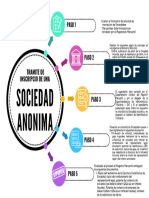 Inscripcion de Una Sociedad Anonima