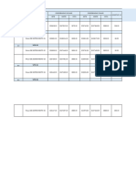 Tabla de Resumen de Trabajos de Via Planta Mina