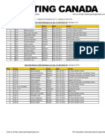 TF Ranking Women 8AM