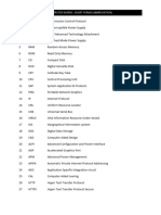 Computer Words Short Forms (Abbreviation)