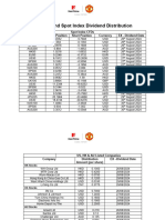 Dividend Distribution Table 26.08 30.08.2024