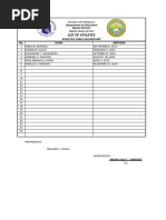 Mabini District List of Athletes