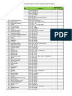 Daftar Bahan Kimia 2024