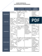 Cuadro Comparativo Modelos Pedagogicos