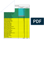 Sample Size by Study Site and Group of Study