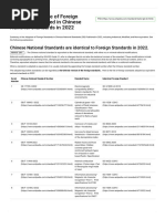 Comparison Table of Foreign Standards Adopted in Chinese National Standards in 2022-Antpedia