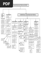 Esquema Estado Nutricional