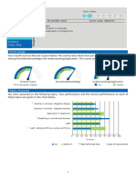 Student Report: Science Class Test