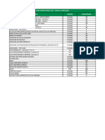 Solicitações Material Operacional Feiras e Mercados