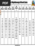 Diphthong Vowel Word List and Spellings