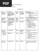 Mon CV Actualisé