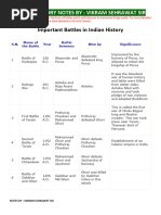 Indian History Short Notes (English) 20210825103946