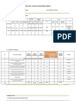 Meghalaya - PMU Report August 2024