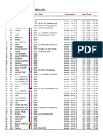 Premiers Résultats Du Marathon de Chablis