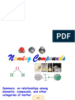 Chemical Formulas and Naming Compnds