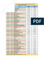 SCORE JEE Main-1 2025 MEQ Plan A & B