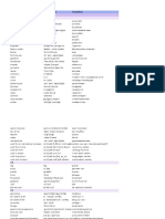 Focus 1 Word List Unit 3