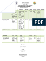 TLE Department Action Plan SY2022 2023