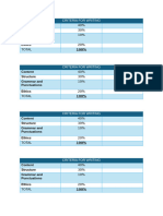 CDP Scoring Sheets