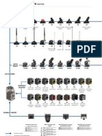 Pizzato Elettrica Position Switches FR Series - Catalog 2011-2012