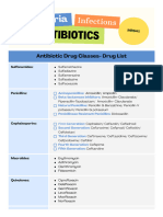 Antibiotics