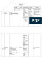 Rancangan Tahunan Bahasa Inggeris f3