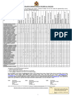 2025 Technical College Advert and Application Form1725005444