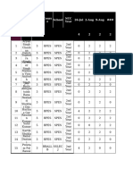 1 Gujarat Arty Bty Details