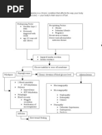 Diabetes Patho