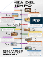 Línea Del Tiempo Desarrollo Del Habitat Humano (Analisis Proyectual)