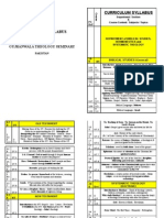 Curriculum Syllabus: Gujranwala Theology Seminary