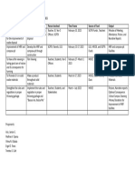 Action Plan Timeframe in Science