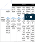 Publishing Platforms