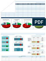 Bilan Processus