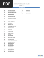 Useful Acronyms in HAZOP Study 