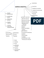 Esquema Quimica Analitica