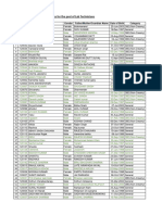 Shortlisted Candidates For The Post of Lab Technicians