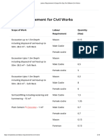 Labour Requirement & Output Per Day For Different Civil Works