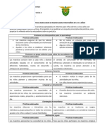 Ejemplos de Prácticas Adecuadas e Inadecuadas