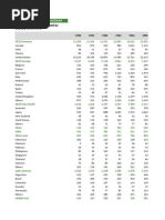 Oil Demand