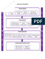 Mapa de Procesos Clínica Odontológica