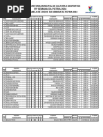 Tabela - Semana Da Patria 2024.