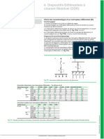 Calcul DDR