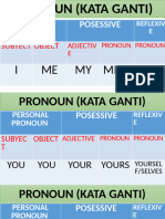 Personal Pronoun