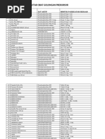 Daftar Obat Prekurosr, Narko, Psiko, Oot