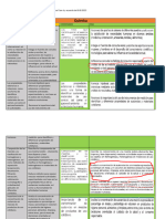 Cuadro Comparativo de Cambios Entre Avance Fase 6 y Acuerdo Del 8 (Quimica)