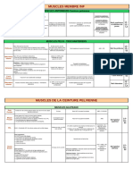 Fiche Myologie Membre Inférieur